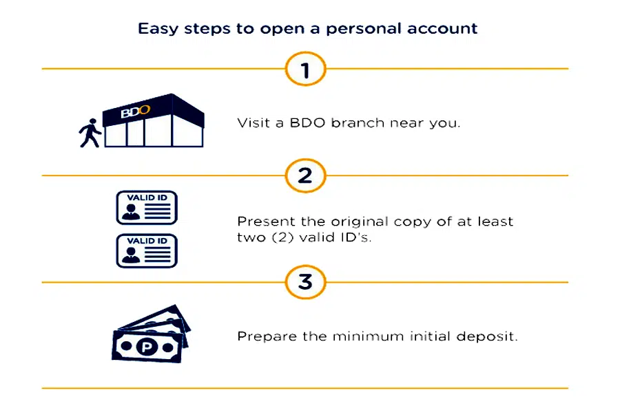 How To Open BDO Kabayan Savings Account, steps_how_to_open_bdo_account.png