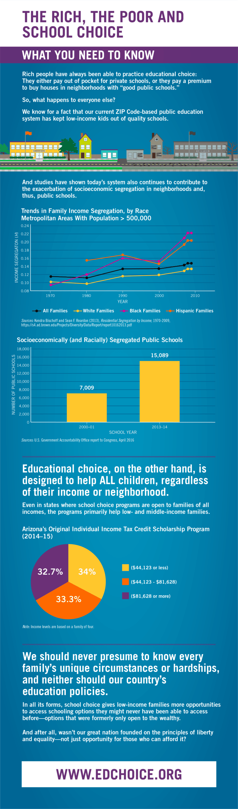 The Rich, The Poor, And School Choice