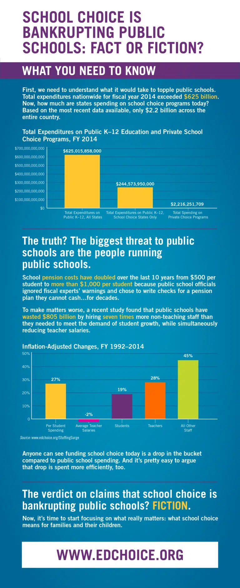 School Choice is Bankrupting Schools