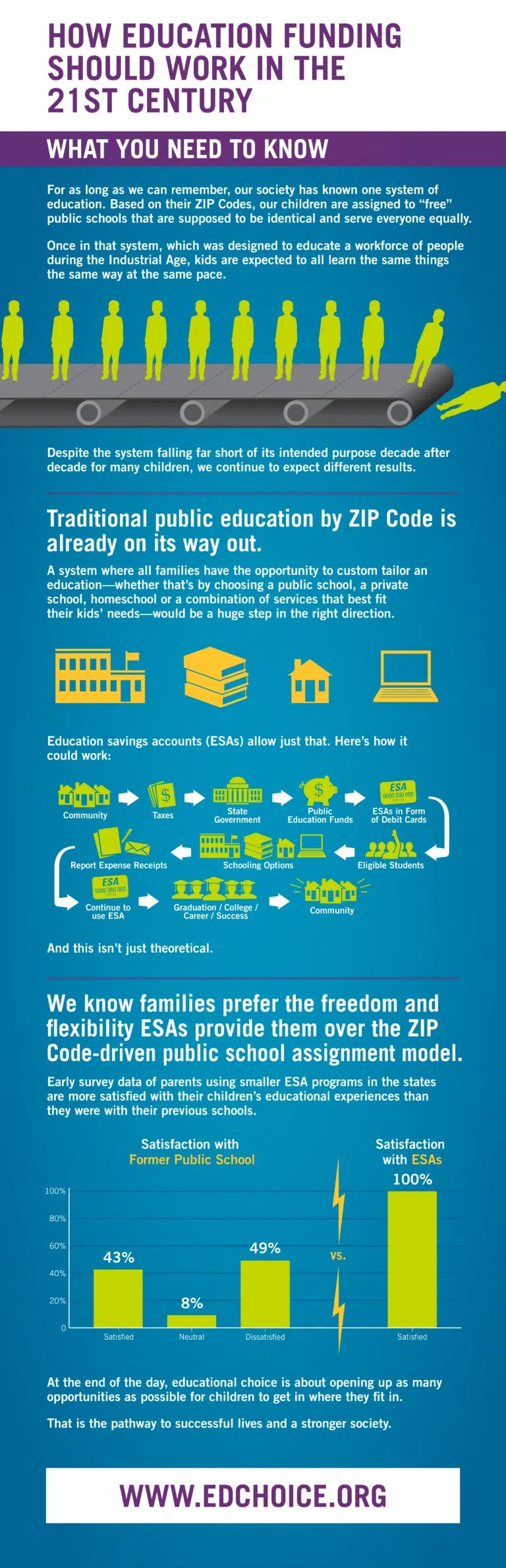 How Education Funding Should Work